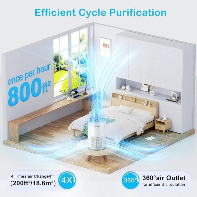 Alt view image 2 of 7 - Air Purifiers for Bedroom Home Pets 800 Ft², Tailulu H13 True HEPA Air Filter Portable Air Purifier with 12dB Sleep Mode, Speed Control, Timer, Quiet Air Cleaner For Odor Dust Smoke Pollen AP050