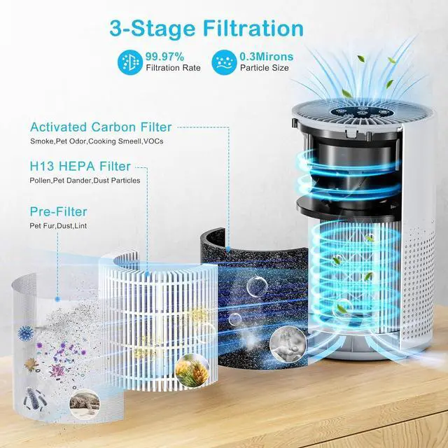 Alt view image 3 of 7 - Air Purifiers for Bedroom Home Pets 800 Ft², Tailulu H13 True HEPA Air Filter Portable Air Purifier with 12dB Sleep Mode, Speed Control, Timer, Quiet Air Cleaner For Odor Dust Smoke Pollen AP050