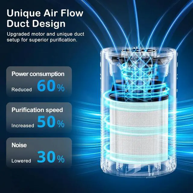 Alt view image 4 of 7 - Air Purifiers for Bedroom Home Pets 800 Ft², Tailulu H13 True HEPA Air Filter Portable Air Purifier with 12dB Sleep Mode, Speed Control, Timer, Quiet Air Cleaner For Odor Dust Smoke Pollen AP050