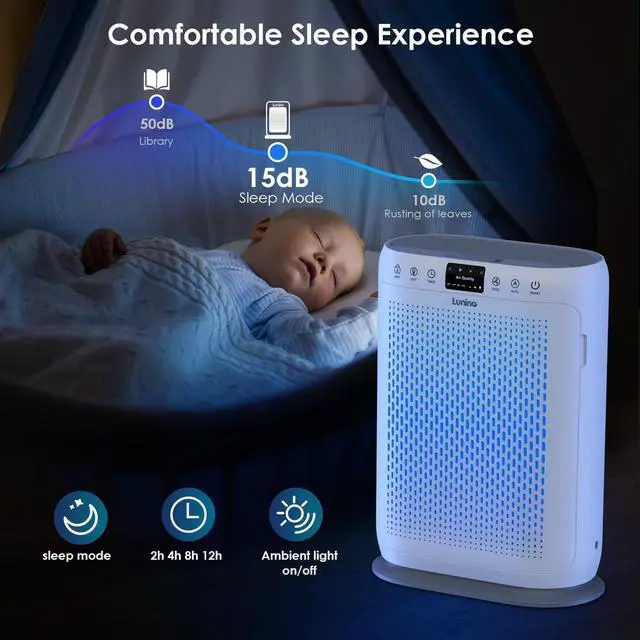 Alt view image 6 of 6 - Air Purifiers for Home Large Room up to 1740sq.ft, LUNINO H13 HEPA Air Filter with PM 2.5 Display Air Quality Sensors, Aromatherapy Function, Air Cleaner for Dust, Smoke, Dander, Pets Hair, Pollen