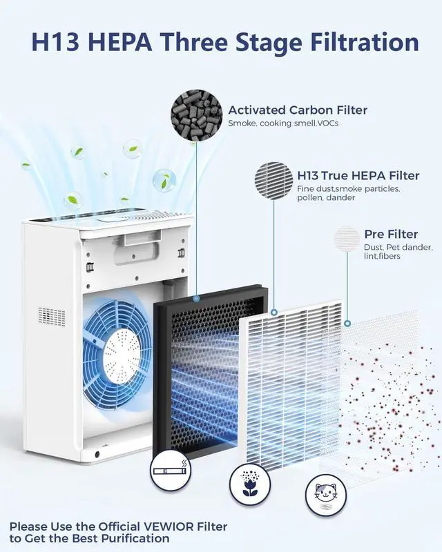 Alt view image 5 of 7 - Air Purifiers For Home Large Room Up To 2200 sqft H13 HEPA Air Purifiers Filter With Fragrance Sponge Timer Washable Filter Cover,15 DB Quiet Air Cleaner For Pets Dander Smell Smoke Pollen