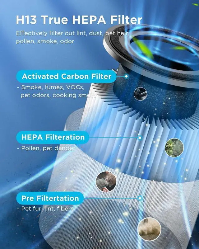 Alt view image 3 of 7 - Air Purifiers for Home Large Room Pets Up to 1300 Sq Ft, MOOKA H13 True HEPA Air Purifier Cleaner with 360° Air Inlet, Fragrance, 13dB Air Purifier for Bedroom Wildfire Smoke Pet Dust Pollen (Black)