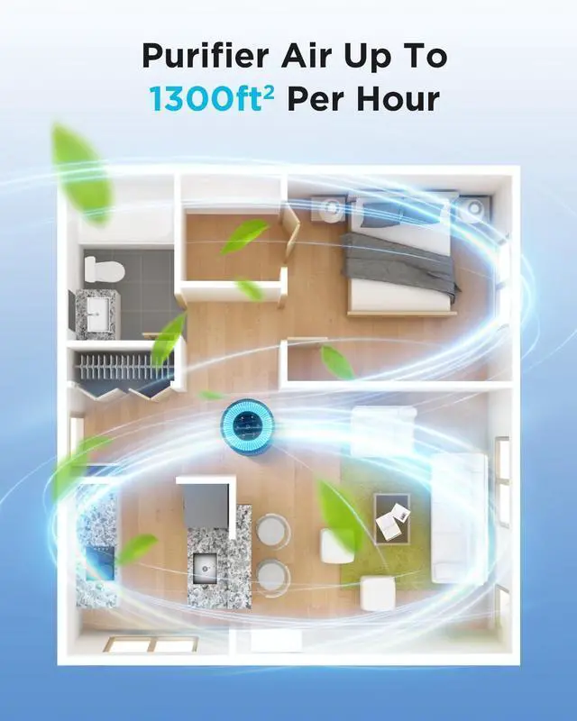 Alt view image 7 of 7 - Air Purifiers for Home Large Room Pets Up to 1300 Sq Ft, MOOKA H13 True HEPA Air Purifier Cleaner with 360° Air Inlet, Fragrance, 13dB Air Purifier for Bedroom Wildfire Smoke Pet Dust Pollen (Black)