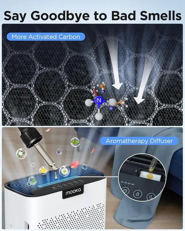 Alt view image 6 of 7 - Air Purifiers for Home Large Room 2000 Ft² with Washable Filters, MOOKA H13 HEPA Filter Pet Air Purifier for Bedroom with Fragrance, Air Cleaner for Smoke Dust Pollen Pets Hair Odor, KJ190L White