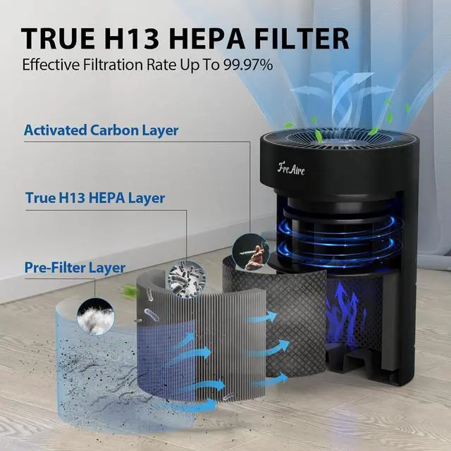 Alt view image 3 of 6 - Air Purifiers, HEPA Air Purifier for Bedroom with RGB Lights Air Purifiers for Dust Pets Smoke Pollen Dander Smell, Portable Air Purifier with Air Filter For Home (Black)