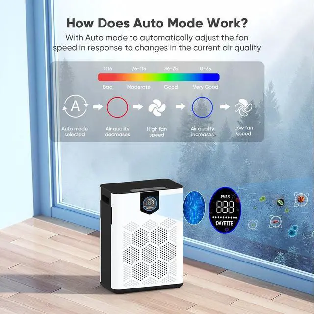 Alt view image 6 of 7 - Air Purifiers for Home with H14 Hepa Filters, Air Purifiers for Home Large Room with Washable PreFilters Up to 3000 Ft², Double Air Intake, Air Quality Monitor, 22dB Sleep Mode for Bedroom