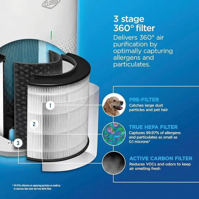 Alt view image 4 of 7 - Air Purifiers for Home, True HEPA Filter, Medium Rooms Up to 1,000 Sq Ft, Removes 99.9% of Mold, Viruses, Wildfire Smoke, Allergens, Pet Allergies, Dust, AUTO Mode, Whisper Quiet