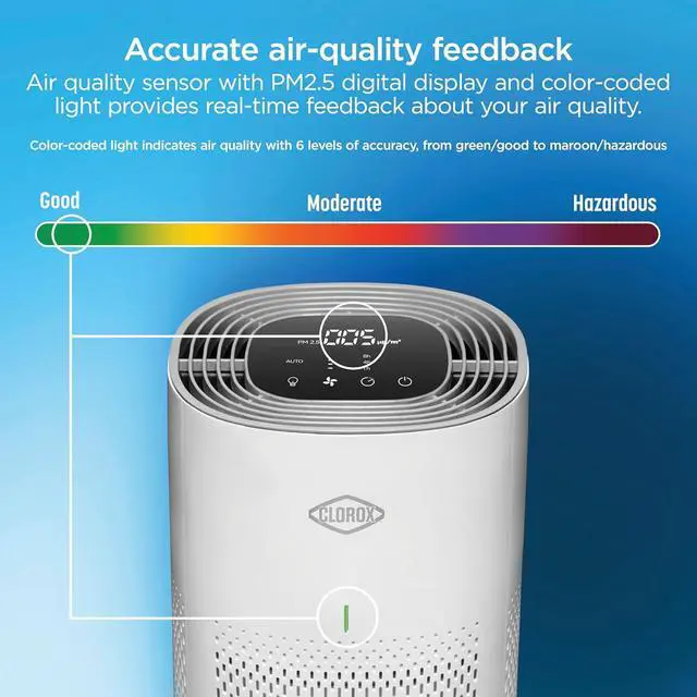 Alt view image 6 of 7 - Air Purifiers for Home, True HEPA Filter, Medium Rooms Up to 1,000 Sq Ft, Removes 99.9% of Mold, Viruses, Wildfire Smoke, Allergens, Pet Allergies, Dust, AUTO Mode, Whisper Quiet