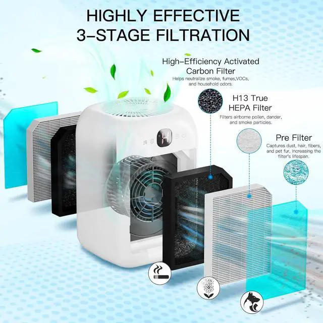 Alt view image 4 of 7 - 2-Pack Air Purifiers for Home Large Room Up to 908 Sq Ft Each One, HEPA Air Purifiers for Bedroom with Aromatherapy, HEPA Filter for Smoke, Pet Dander, 99.9% of 0.1 Microns Particles