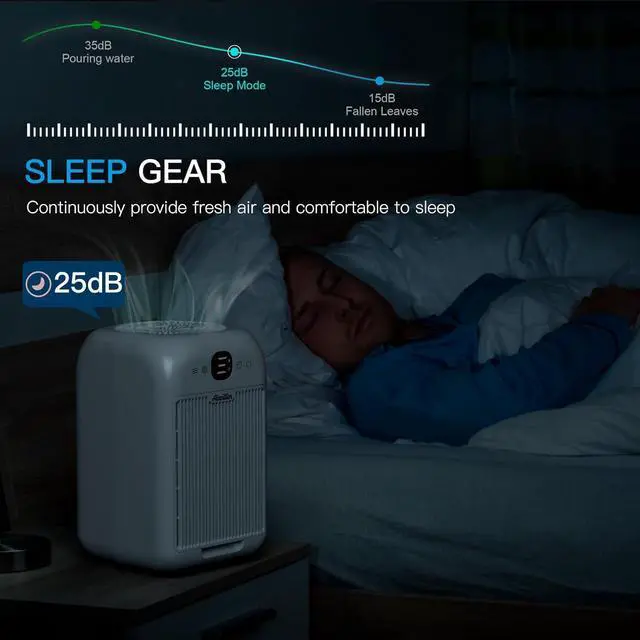 Alt view image 6 of 7 - 2-Pack Air Purifiers for Home Large Room Up to 908 Sq Ft Each One, HEPA Air Purifiers for Bedroom with Aromatherapy, HEPA Filter for Smoke, Pet Dander, 99.9% of 0.1 Microns Particles