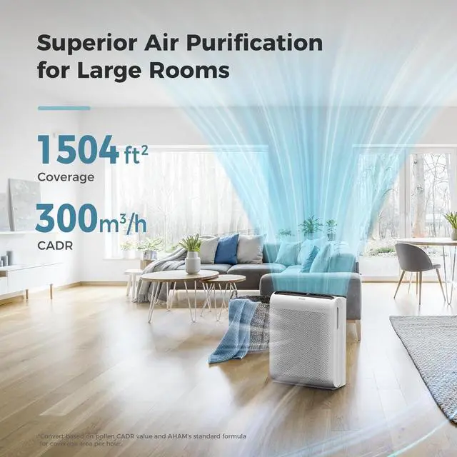 Alt view image 2 of 7 - Air Purifiers For Home Large Room Up to 1504 Sq Ft with Air Quality Sensors, Washable Filters, Filters Pet Dander, Pollen, Smoke, Dust for Bedroom Office, MK07 White