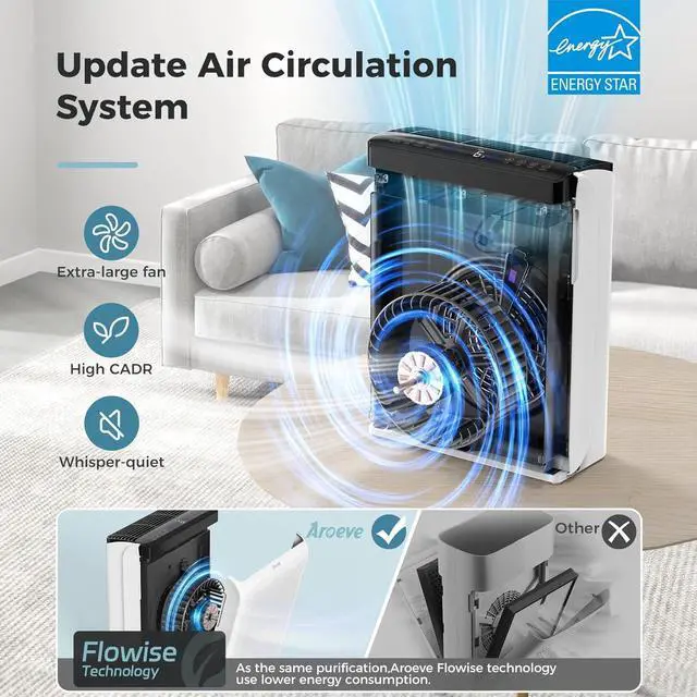 Alt view image 3 of 7 - Air Purifiers For Home Large Room Up to 1504 Sq Ft with Air Quality Sensors, Washable Filters, Filters Pet Dander, Pollen, Smoke, Dust for Bedroom Office, MK07 White