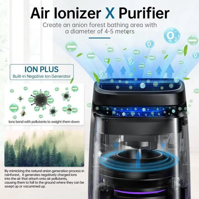 Alt view image 2 of 7 - 4-in-1 Air Purifiers for Home, Air Ionizer Negative Ion Generator, H13 HEPA Filter, UV, Covers 1250 Ft² 99.97% Removal Rate for Pollen Smoke Pet Dander Air Cleaner for Bedroom, MJ002H, Black