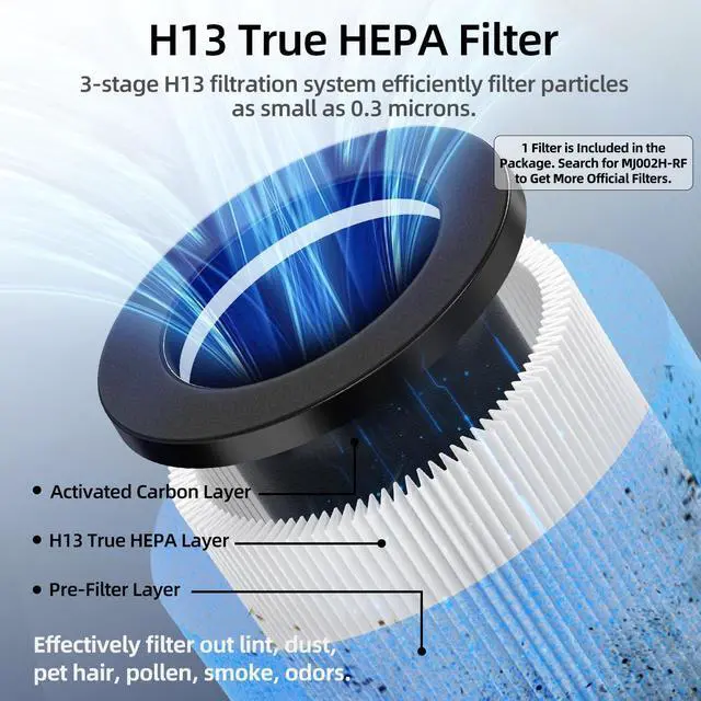 Alt view image 3 of 7 - 4-in-1 Air Purifiers for Home, Air Ionizer Negative Ion Generator, H13 HEPA Filter, UV, Covers 1250 Ft² 99.97% Removal Rate for Pollen Smoke Pet Dander Air Cleaner for Bedroom, MJ002H, Black