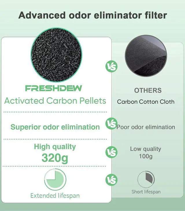 Alt view image 6 of 7 - Air Purifier for Home Up to 2300ft² with H14 True HEPA & Double-Sided Intake | Washable Pre-Filter & Air Quality Sensor | 22dB Ultra Quiet for Bedroom | Allergen/Dust/Smoke/Pet Dander