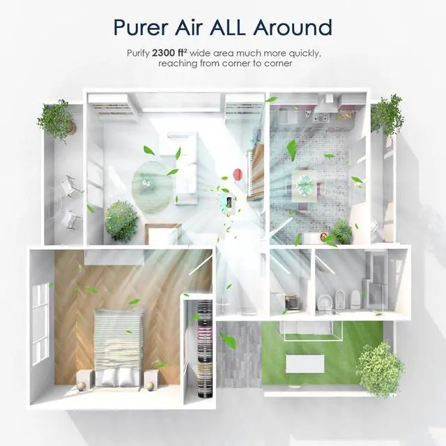 Alt view image 4 of 7 - Air Purifiers for Home Large Room up to 2300sq.ft, H13 True Hepa Air Purifiers for Pets Hair, Dander, Smoke, Pollen, 3 Fan Speeds, 5 Timer Air Cleaner