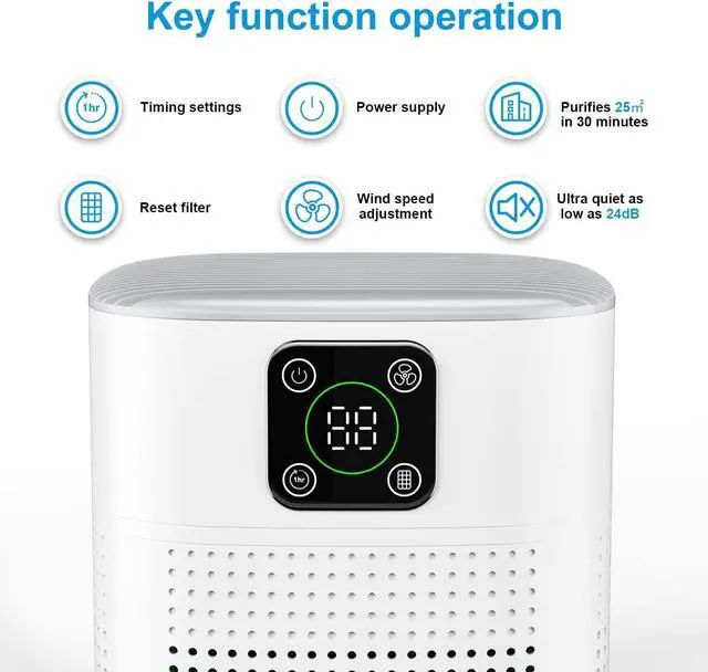 Alt view image 3 of 6 - Air Purifiers for Bedroom, Honeyuan H13 HEPA Air Purifier for Home Large Room 600 sqft, Air purifiers with 360°Air Intake, 3 Fan Speeds, 3-Stage Filtration, White