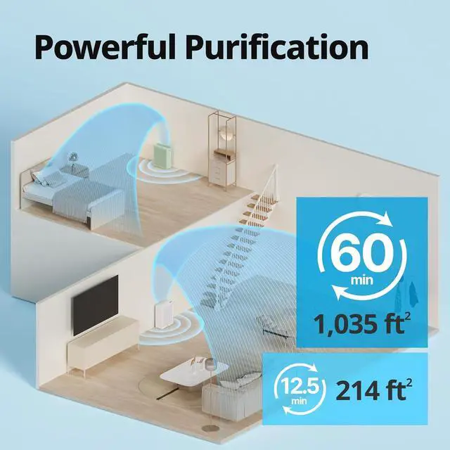 Alt view image 4 of 7 - Air Purifiers for Home Bedroom up to 1,035ft² with Washable Filter, True HEPA Filter for Smoke, Pollen, Dander, Smell Air Purifier with Air Quality Monitor, Auto Mode, 3yr Warranty, 150, Green