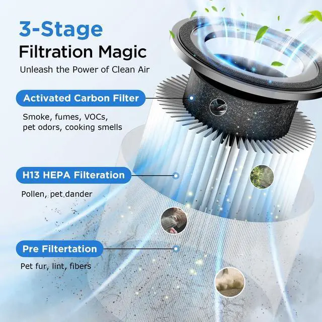 Alt view image 3 of 7 - Air Purifiers for Home Large Room Up to 1250 Ft²,  H13 HEPA Air Purifier for Pets Dust Odor Smoke, Aromatherapy Function, Air Cleaner with 15dB Quiet Sleep Mode for Bedroom Office Living Room