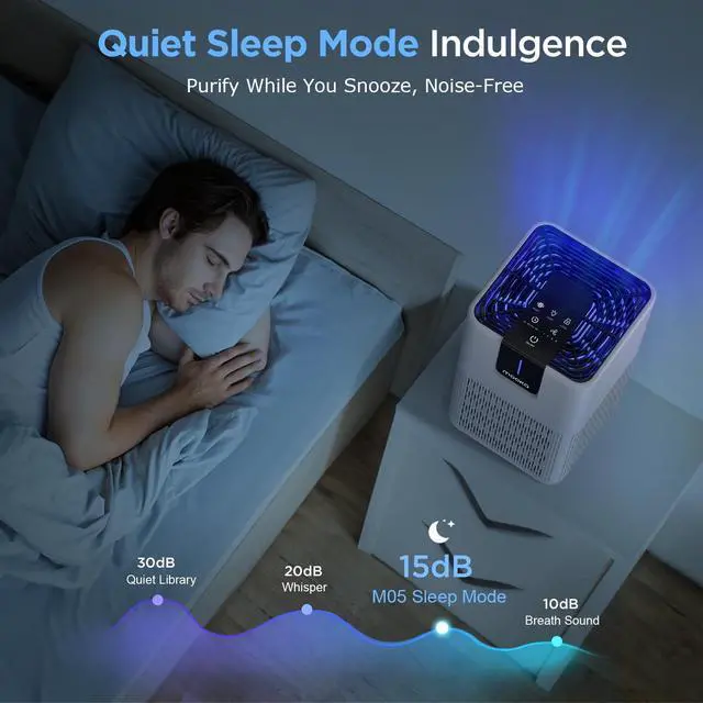 Alt view image 6 of 7 - Air Purifiers for Home Large Room Up to 1250 Ft²,  H13 HEPA Air Purifier for Pets Dust Odor Smoke, Aromatherapy Function, Air Cleaner with 15dB Quiet Sleep Mode for Bedroom Office Living Room