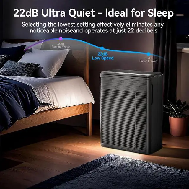 Alt view image 5 of 7 - Air Purifiers for Home Large Room Up to 2000 sqft,Powerful 24W Moter,For Pets Dander Hair Smoke Odor Wildfire,0.1 Micron H13 HEPA Filter,22dB Low Noise Bedroom,Room Air Purifiers (Black)