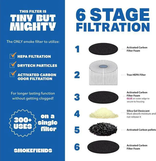 Alt view image 6 of 7 - Portable & Eco-Friendly Personal Air Filter | Discreet HEPA & Carbon Filtration | Biodegradable & Up to 300+ Uses | Keychain Design for On-the-Go Freshness (Trixx)