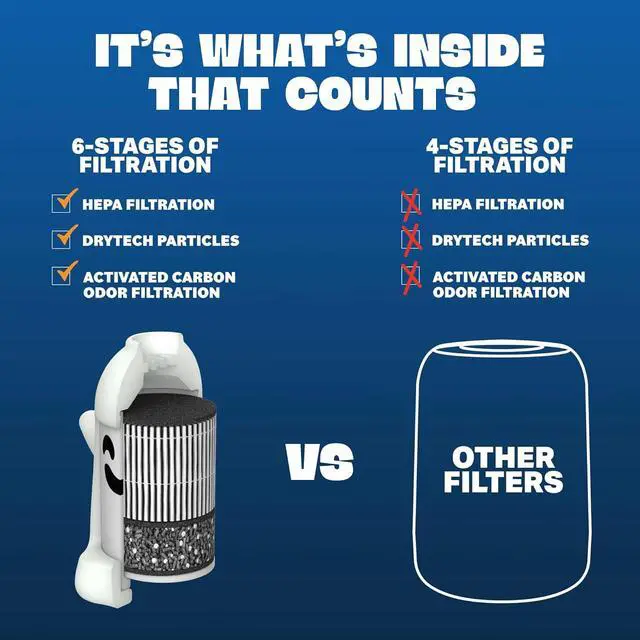 Alt view image 7 of 7 - Portable & Eco-Friendly Personal Air Filter | Discreet HEPA & Carbon Filtration | Biodegradable & Up to 300+ Uses | Keychain Design for On-the-Go Freshness (Trixx)