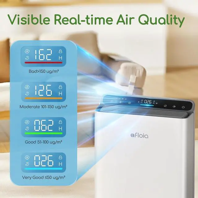 Alt view image 2 of 7 - Air Purifier for Home Large Room Bedroom Up to 2000Ft² with PM2.5 Display Air Quality Sensor&Smart Auto Mode, 3-Stage Filter Cleaner Odor Eliminator, Remove Pet Dander Pollen Allergy Dust Mold Smoke