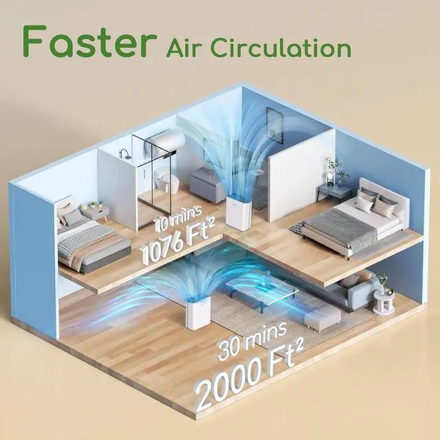 Alt view image 4 of 7 - Air Purifier for Home Large Room Bedroom Up to 2000Ft² with PM2.5 Display Air Quality Sensor&Smart Auto Mode, 3-Stage Filter Cleaner Odor Eliminator, Remove Pet Dander Pollen Allergy Dust Mold Smoke