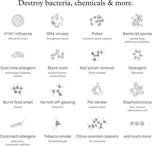 Alt view image 3 of 5 - PECO-HEPA Tri-Power Filter Air Mini and Air Mini+ | Air Purifier Replacement Filters for Allergens, Smoke, Mold, Bacteria, Viruses & Other Pollutants for Clean Air - Gray
