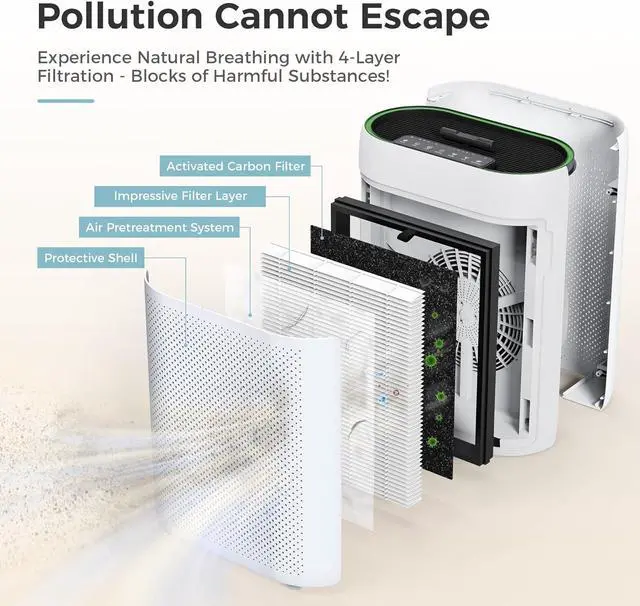 Alt view image 2 of 7 - Air Purifiers for Home Large Room with Automatic Air Detection Cover 1095 Sq.Ft Impressive Filter Layer Remove Dust, Pet Dander, Pollen for Home, Bedroom, Dorm Room, MKD05- White