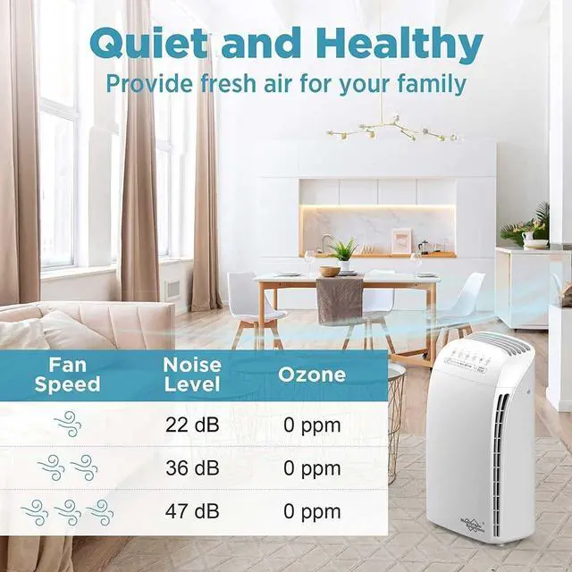 Alt view image 4 of 7 - Air Purifier for Home Large Room Up to 1590 sq ft. H13 True HEPA Filter Air Purifier for Bedroom 22db, 100% Ozone Free Air Cleaner for Smoke, Pet Odor Remove 99.97% Allergens, Dust, Pollen