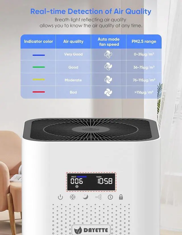 Alt view image 4 of 7 - Air Purifiers for Home Large Room up to 3000 Sq Ft, Upgraded H14 Ture Hepa Air Filter, Air Purifier with Air Quality Monitor, 22dB Sleep Mode