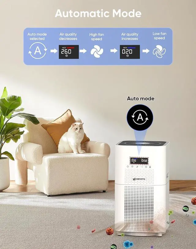 Alt view image 5 of 7 - Air Purifiers for Home Large Room up to 3000 Sq Ft, Upgraded H14 Ture Hepa Air Filter, Air Purifier with Air Quality Monitor, 22dB Sleep Mode