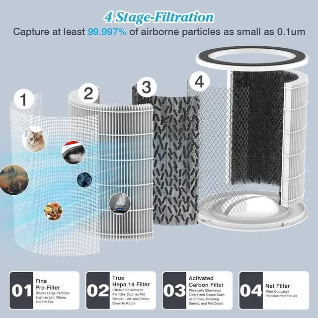 Alt view image 6 of 7 - Air Purifiers for Home Large Room up to 3000 Sq Ft, Upgraded H14 Ture Hepa Air Filter, Air Purifier with Air Quality Monitor, 22dB Sleep Mode
