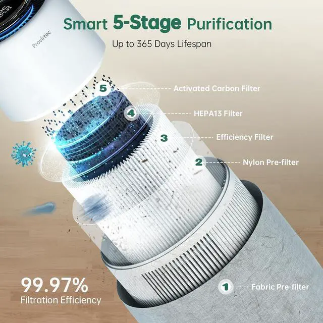 Alt view image 2 of 7 - Air Purifier for Home Bedroom, HEPA Air Purifier with PM2.5 Air Quality Monitor, 5-Stage Filtration Smart Air Purifiers for Home Pets with Quiet Sleep Mode, 10 Speeds, Covers up to 916 Ft²