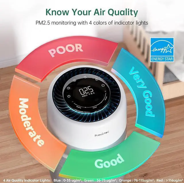 Alt view image 3 of 7 - Air Purifier for Home Bedroom, HEPA Air Purifier with PM2.5 Air Quality Monitor, 5-Stage Filtration Smart Air Purifiers for Home Pets with Quiet Sleep Mode, 10 Speeds, Covers up to 916 Ft²