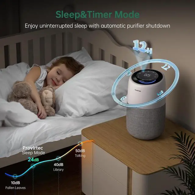 Alt view image 5 of 7 - Air Purifier for Home Bedroom, HEPA Air Purifier with PM2.5 Air Quality Monitor, 5-Stage Filtration Smart Air Purifiers for Home Pets with Quiet Sleep Mode, 10 Speeds, Covers up to 916 Ft²