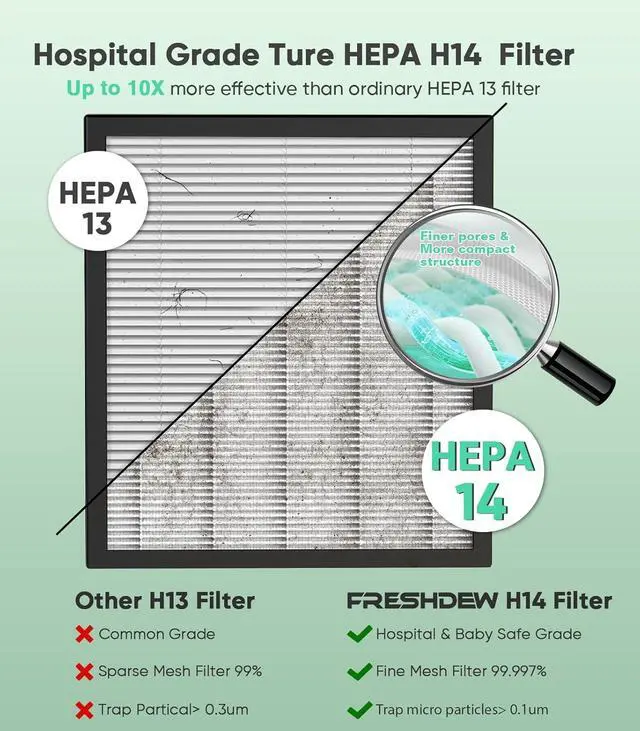 Alt view image 3 of 7 - Air Purifier for Home Up to 2300ft² with H14 True HEPA & Double-Sided Intake | Washable Pre-Filter & Air Quality Sensor | 22dB Ultra Quiet for Bedroom | Allergen/Dust/Smoke/Pet Dander