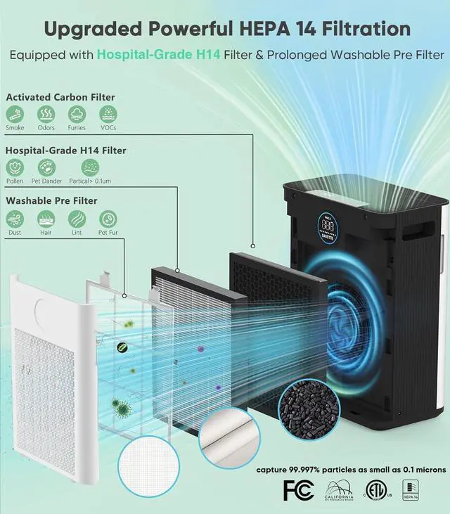 Alt view image 7 of 7 - Air Purifier for Home Up to 2300ft² with H14 True HEPA & Double-Sided Intake | Washable Pre-Filter & Air Quality Sensor | 22dB Ultra Quiet for Bedroom | Allergen/Dust/Smoke/Pet Dander