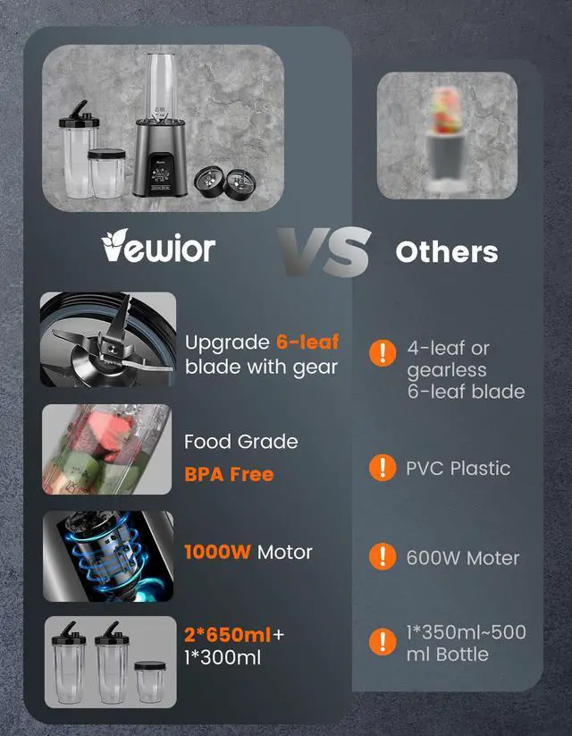 Alt view image 3 of 6 - 1000W Smoothie Blender for Shakes and Smoothies, 2*23oz+10oz Blender Cups with To-Go Lids for Fruit Vegetables, Beans, Nuts, Spices