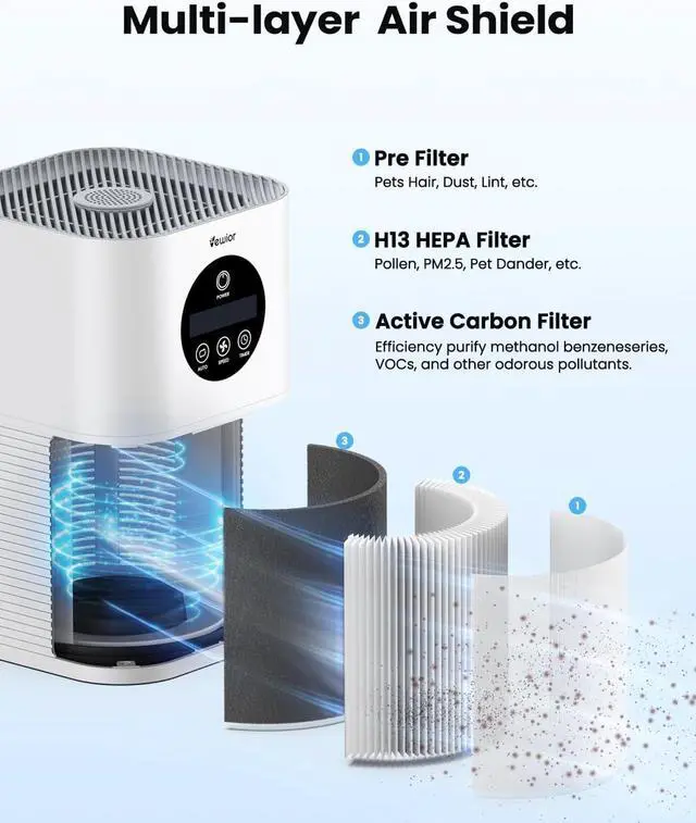 Alt view image 2 of 7 - VEWIOR Air Purifiers H13 HEPA Activated Carbon Filter for Pets Hair/ Dander/ Smoke/ Pollen 3 Fan Speeds, 6 Timer, for Max 600 Ft²