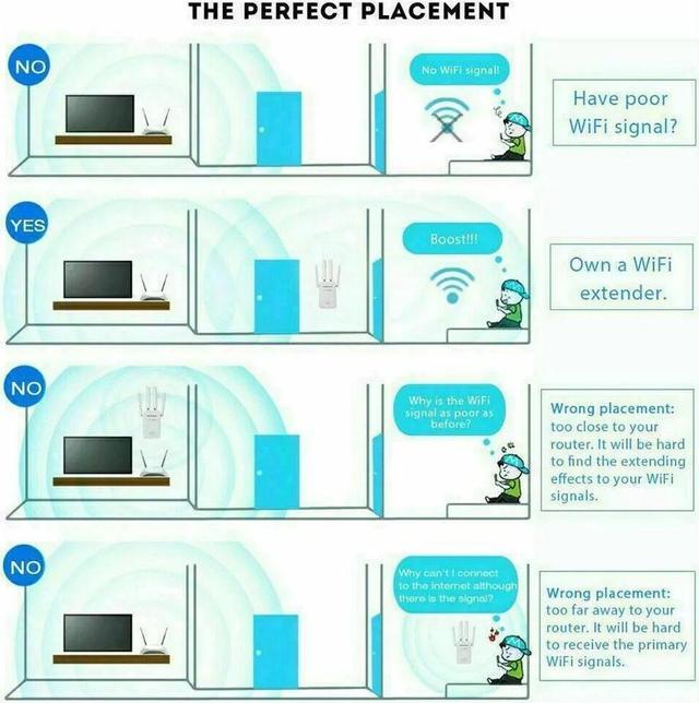 Alt view image 5 of 7 - 1200Mbps WiFi Range Extender Repeater Wireless Amplifier Router Signal Booster