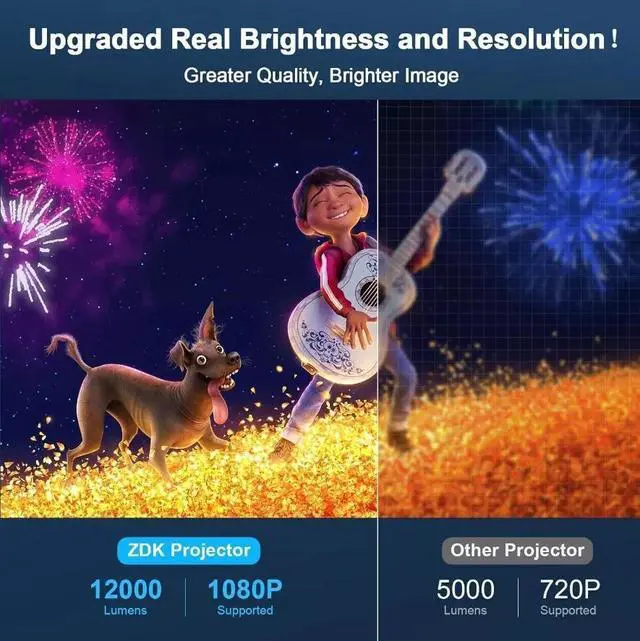 Alt view image 4 of 7 - Mini Projector Portable LCD 1080P HD Home Cinema Phone Projection