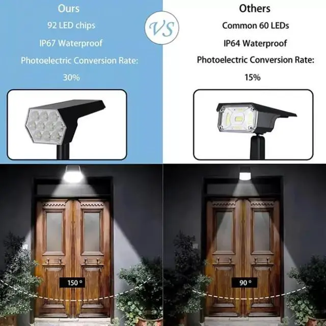 Alt view image 6 of 7 - 2 Pack x 92-LED Solar Spotlights Landscape Lights Outdoor Garden Pathway Lamps