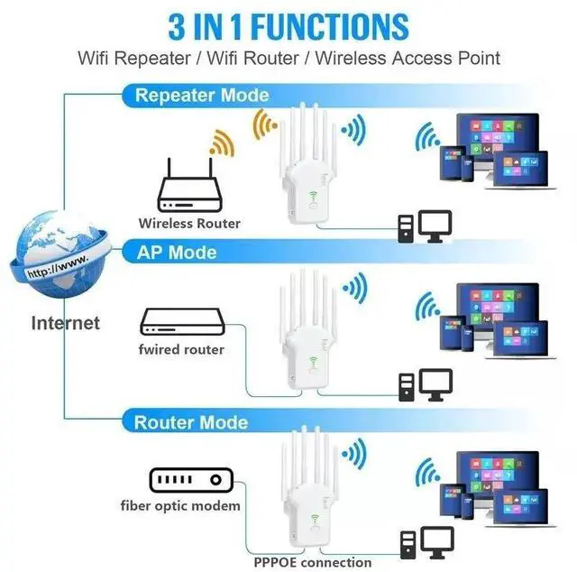 Alt view image 6 of 7 - Wifi Range Internet Extender 1200Mbps 5G Wireless Repeater Signal Booster Router