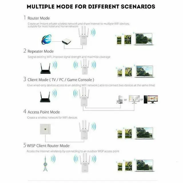 Alt view image 4 of 7 - Wifi Range Internet Extender 1200Mbps 5G Wireless Repeater Signal Booster Router
