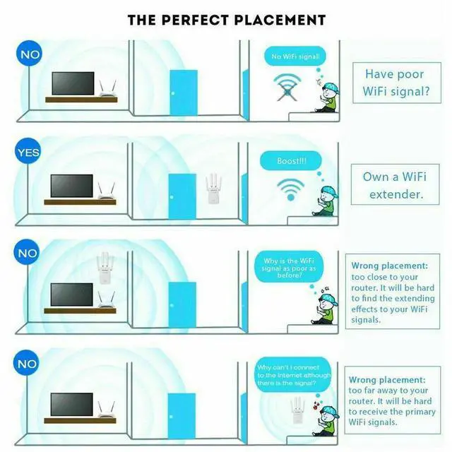 Alt view image 6 of 7 - Wifi Range Internet Extender 1200Mbps 5G Wireless Repeater Signal Booster Router
