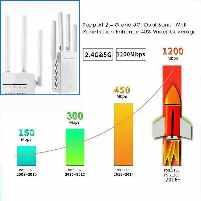 Alt view image 7 of 7 - Wifi Range Internet Extender 1200Mbps 5G Wireless Repeater Signal Booster Router