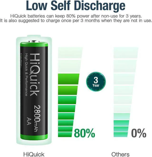 Alt view image 4 of 7 - Good Product Outlet 2800mAh Pre-Charged AA Rechargeable Batteries (8 Pack) and 8-Bay Fast Charging AA AAA Battery Charger for NIMH NiCd Rechargeable Batteries
